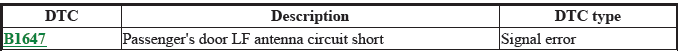 Network Communication - Testing & Troubleshooting